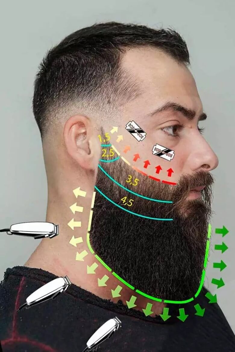 Bart Fades - Schritt für Schritt Anleitung